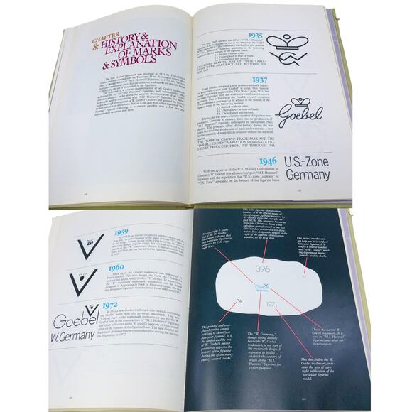 Hummel The Complete Collector's Guide Illustrated by Eric Ehrmann 1976 Portfolio - Picture 14 of 16